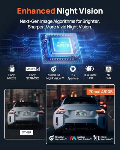 Dual 4K camera with remote access — photo 3