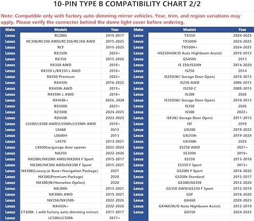 Ten pin type B mirror power adapter — photo 4